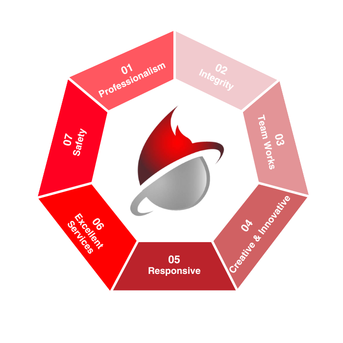 pt global mitra proteksindo pusat perlengkapan hydrant dan fire alarm terlengkap di jakarta