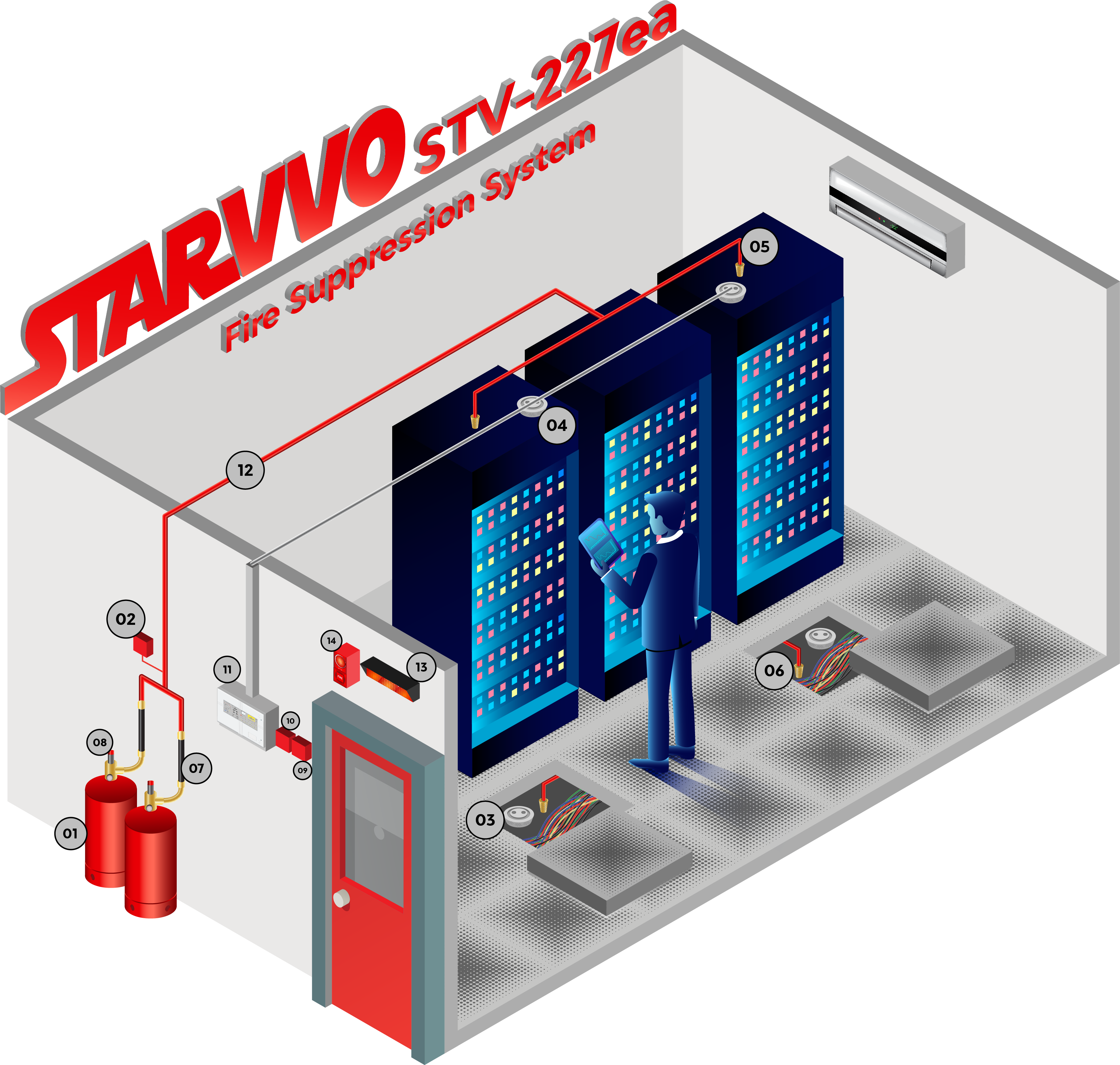 instalasi alat pemadam otomatis fm200 terpercaya di jakarta pt global mitra proteksindo