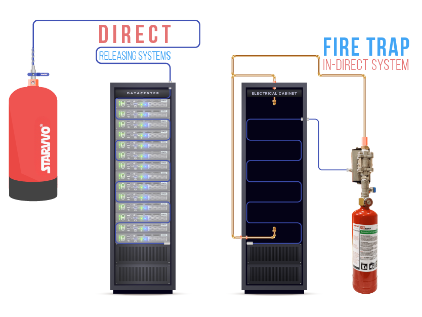 instalasi pemadam api otomatis fire tubing starvvo FireTrap