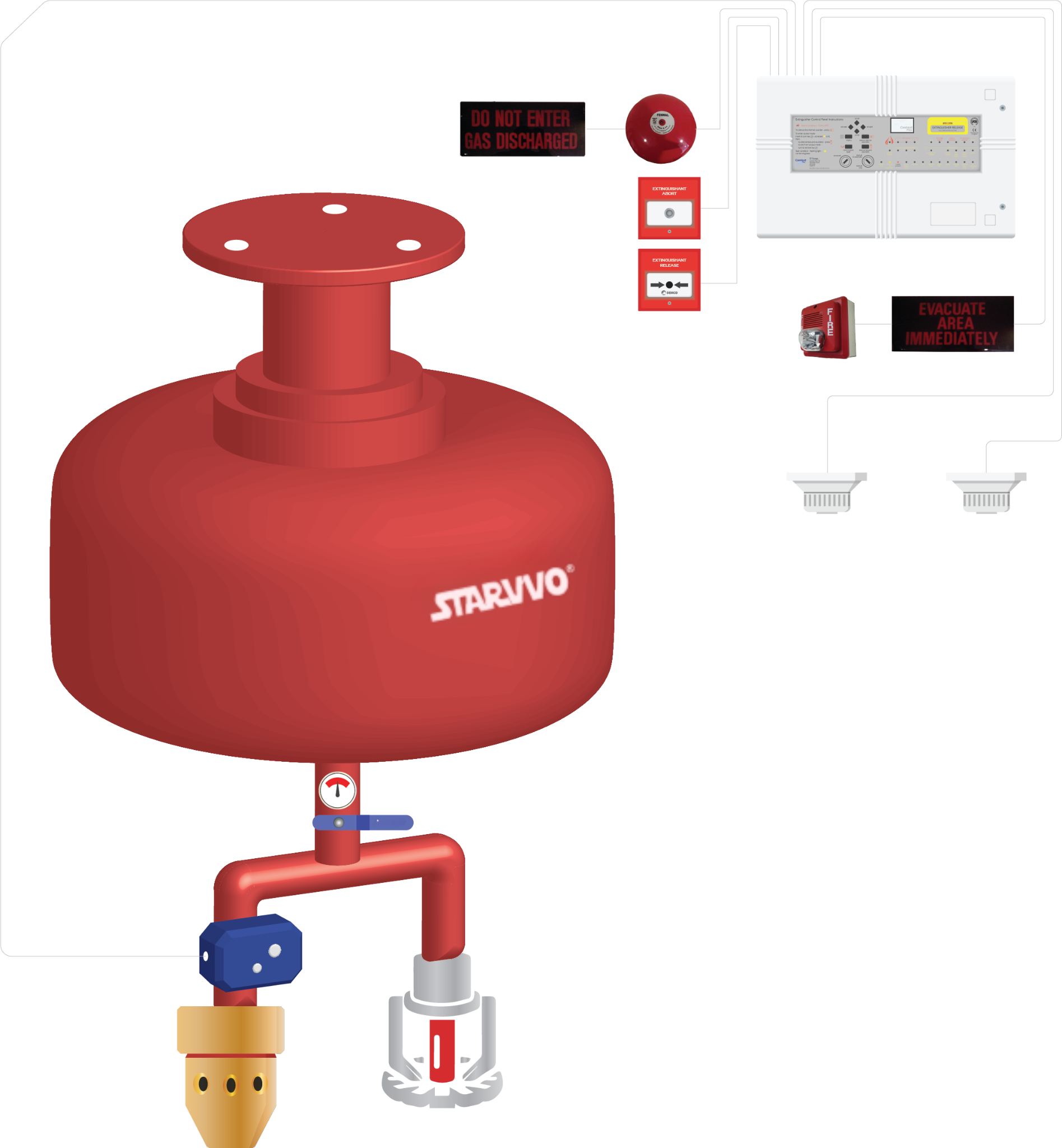 alat pemadam api otomatis thermatic starvvo