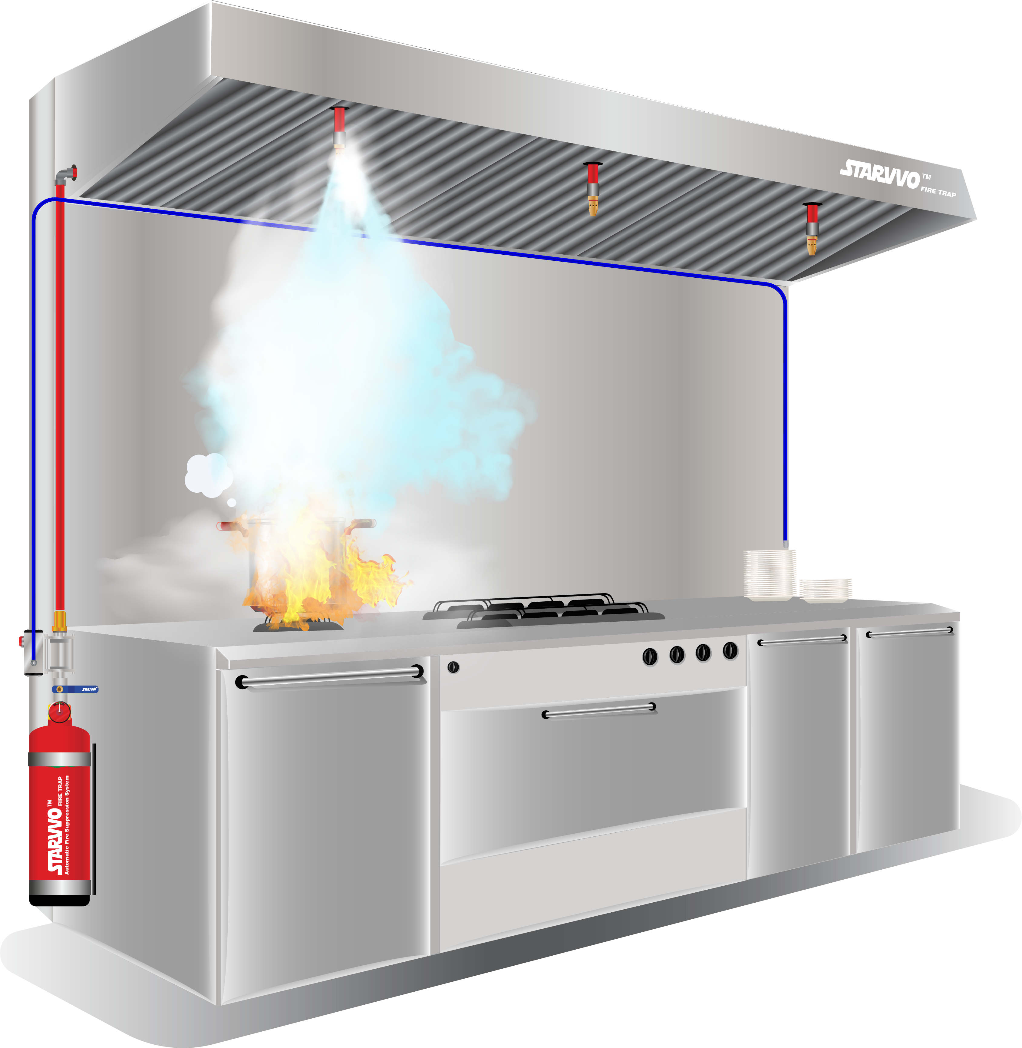 Kitchen FireTrap® System